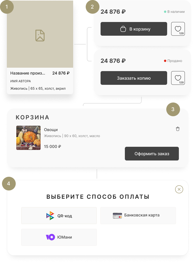 Как купить картину